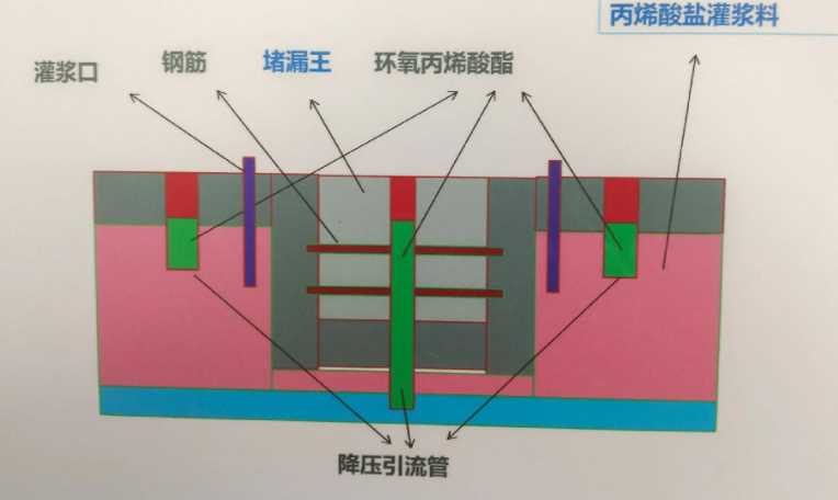 承德双滦区防水堵漏工程设计