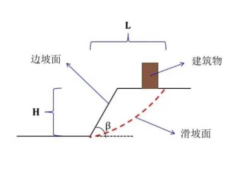 承德双滦区边坡工程设计